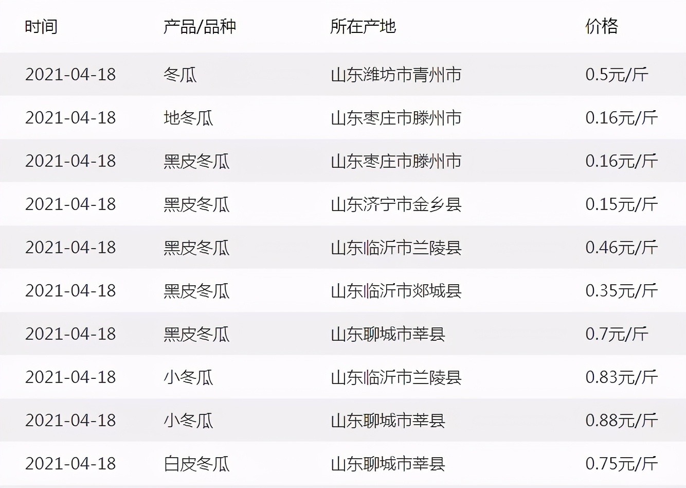 這個(gè)品種太優(yōu)秀了！耐儲(chǔ)耐運(yùn)，適合大面積種植，菜農(nóng)瓜販都喜歡